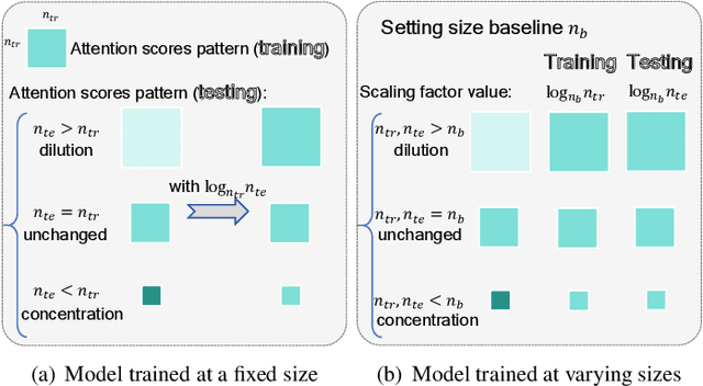 Figure 1 for Improving Generalization of Neural Vehicle Routing Problem Solvers Through the Lens of Model Architecture