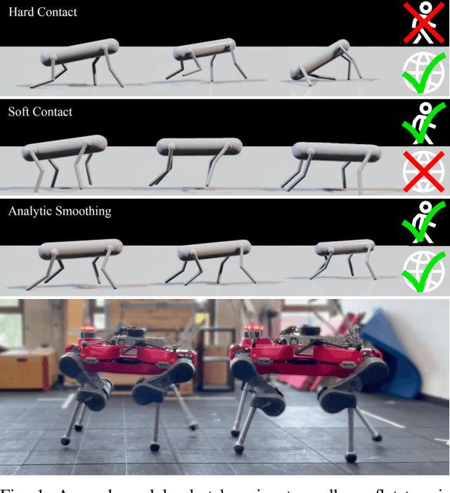 Figure 1 for DiffSim2Real: Deploying Quadrupedal Locomotion Policies Purely Trained in Differentiable Simulation