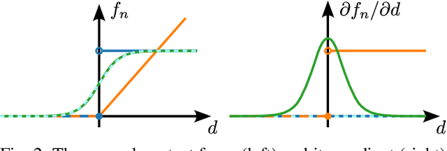 Figure 2 for DiffSim2Real: Deploying Quadrupedal Locomotion Policies Purely Trained in Differentiable Simulation