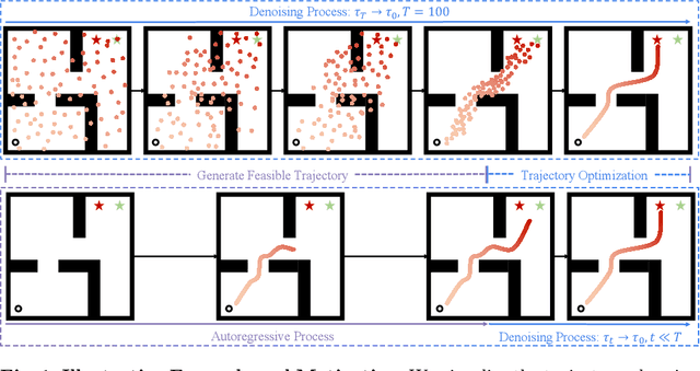 Figure 1 for Diffusion Models as Optimizers for Efficient Planning in Offline RL