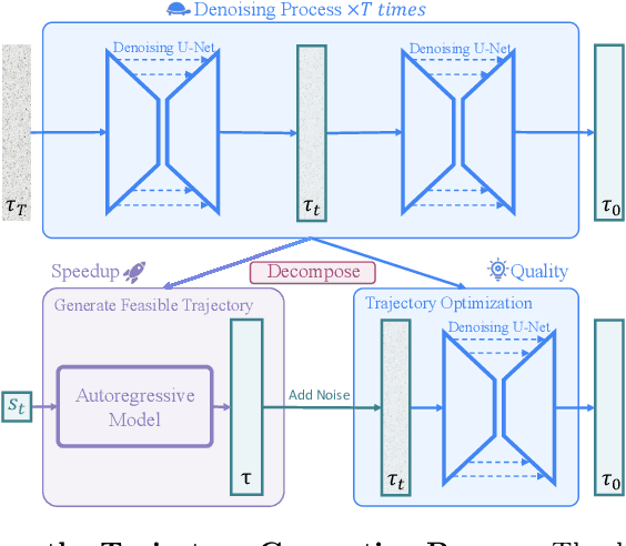 Figure 3 for Diffusion Models as Optimizers for Efficient Planning in Offline RL