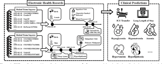 Figure 1 for Uncertainty Quantification for Clinical Outcome Predictions with (Large) Language Models