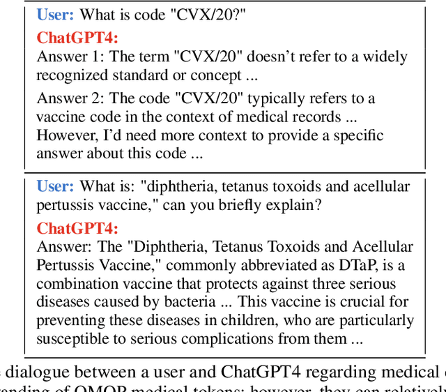 Figure 2 for Uncertainty Quantification for Clinical Outcome Predictions with (Large) Language Models