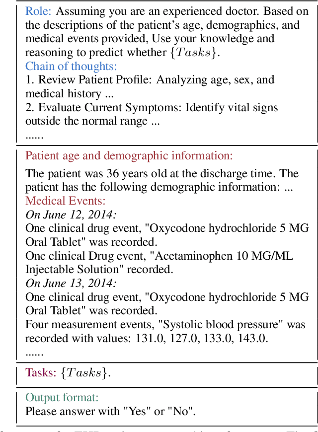 Figure 3 for Uncertainty Quantification for Clinical Outcome Predictions with (Large) Language Models