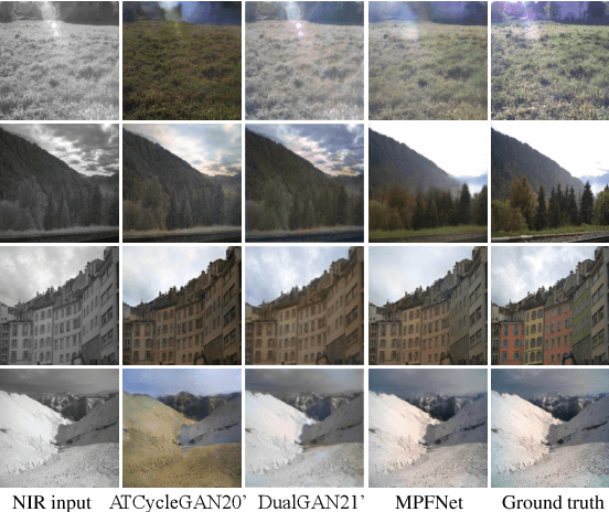 Figure 4 for Multi-scale Progressive Feature Embedding for Accurate NIR-to-RGB Spectral Domain Translation