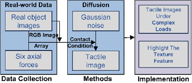 Figure 1 for Vision-based Tactile Image Generation via Contact Condition-guided Diffusion Model