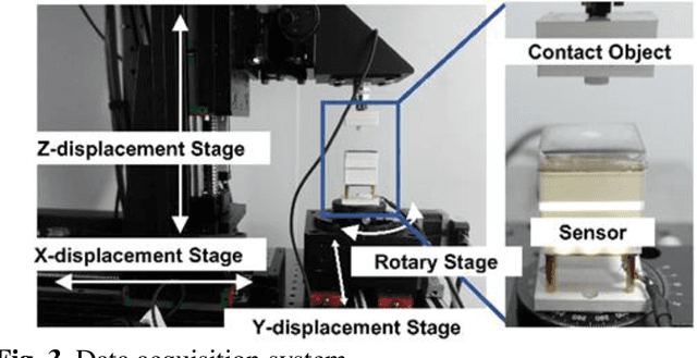 Figure 3 for Vision-based Tactile Image Generation via Contact Condition-guided Diffusion Model