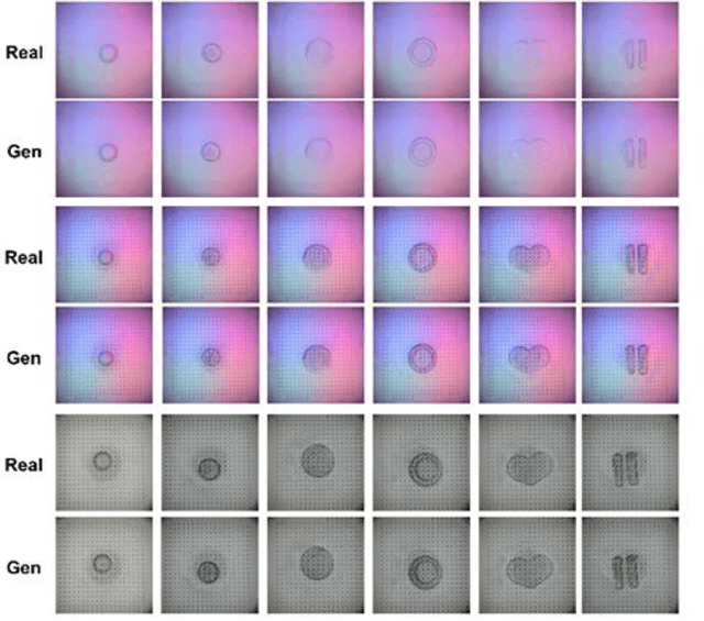 Figure 4 for Vision-based Tactile Image Generation via Contact Condition-guided Diffusion Model