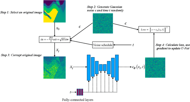 Figure 2 for A prior regularized full waveform inversion using generative diffusion models