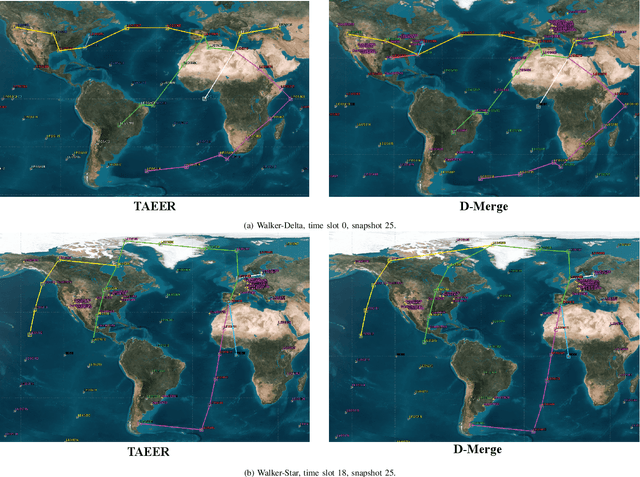 Figure 2 for Hierarchical Learning and Computing over Space-Ground Integrated Networks