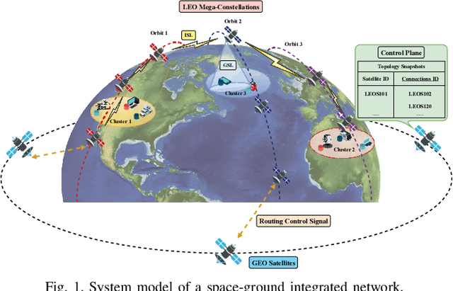 Figure 1 for Hierarchical Learning and Computing over Space-Ground Integrated Networks