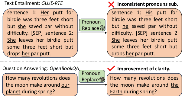 Figure 1 for Empowering Large Language Models for Textual Data Augmentation