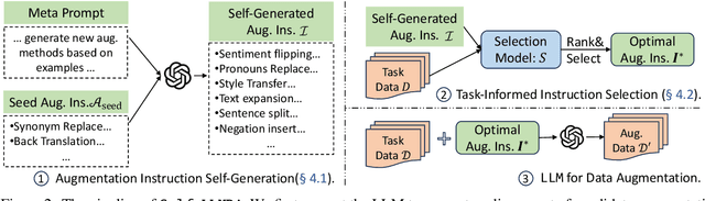 Figure 3 for Empowering Large Language Models for Textual Data Augmentation