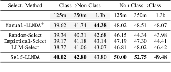 Figure 4 for Empowering Large Language Models for Textual Data Augmentation