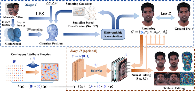 Figure 2 for FATE: Full-head Gaussian Avatar with Textural Editing from Monocular Video