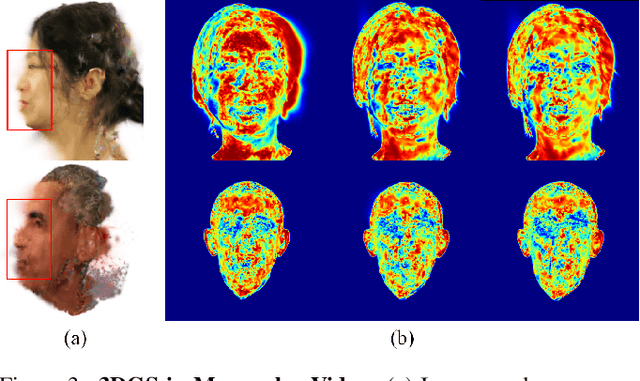 Figure 4 for FATE: Full-head Gaussian Avatar with Textural Editing from Monocular Video