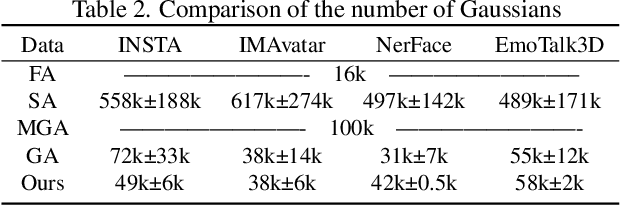 Figure 3 for FATE: Full-head Gaussian Avatar with Textural Editing from Monocular Video