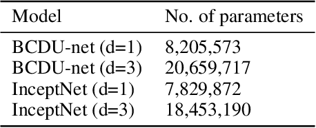 Figure 4 for INCEPTNET: Precise And Early Disease Detection Application For Medical Images Analyses