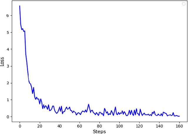 Figure 2 for Reddit is all you need: Authorship profiling for Romanian