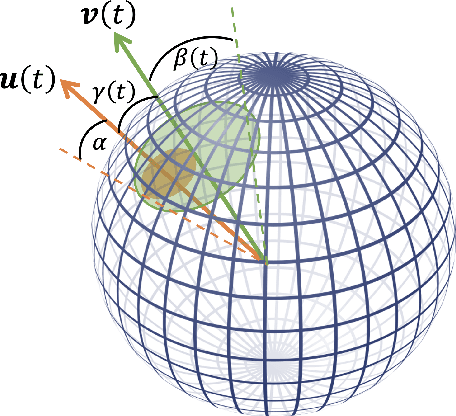 Figure 1 for Robust and Resource-efficient Machine Learning Aided Viewport Prediction in Virtual Reality