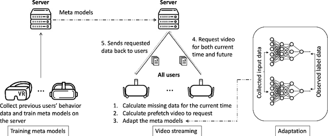 Figure 2 for Robust and Resource-efficient Machine Learning Aided Viewport Prediction in Virtual Reality