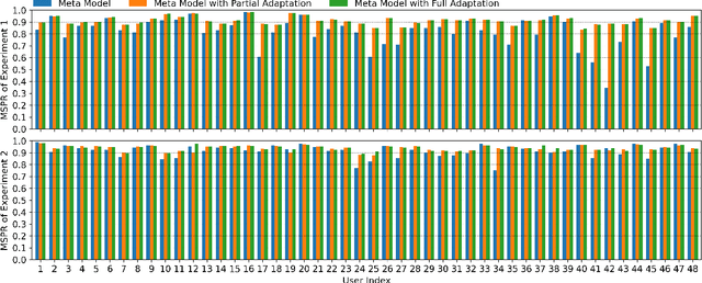 Figure 4 for Robust and Resource-efficient Machine Learning Aided Viewport Prediction in Virtual Reality