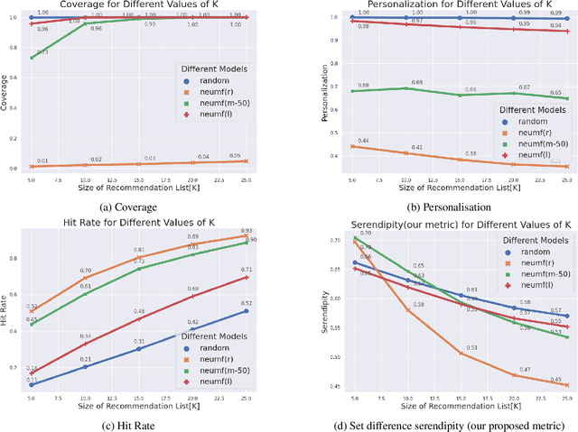Figure 1 for Improving Recommendation System Serendipity Through Lexicase Selection