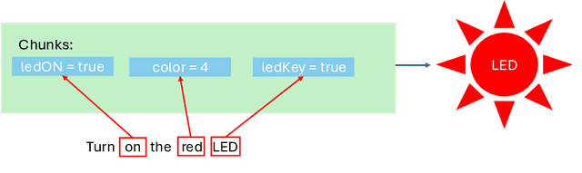 Figure 2 for TinyML for Speech Recognition