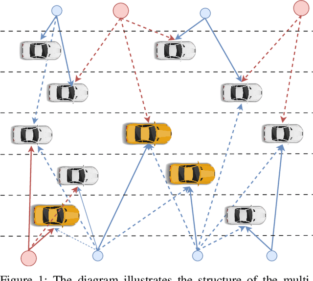 Figure 1 for Generalized Multi-Objective Reinforcement Learning with Envelope Updates in URLLC-enabled Vehicular Networks