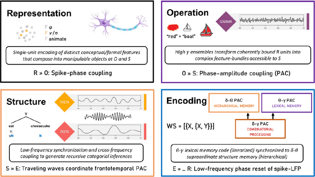 Figure 1 for ROSE: A Neurocomputational Architecture for Syntax