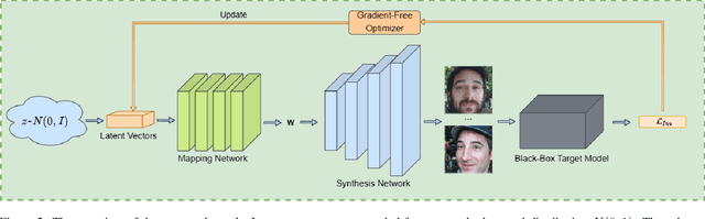 Figure 3 for Breaking the Black-Box: Confidence-Guided Model Inversion Attack for Distribution Shift