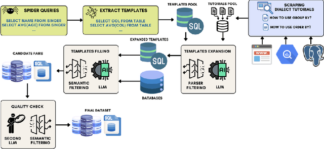 Figure 3 for SQL-GEN: Bridging the Dialect Gap for Text-to-SQL Via Synthetic Data And Model Merging