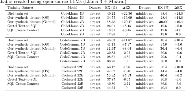 Figure 2 for SQL-GEN: Bridging the Dialect Gap for Text-to-SQL Via Synthetic Data And Model Merging