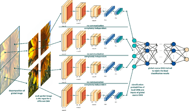 Figure 1 for Domain-decomposed image classification algorithms using linear discriminant analysis and convolutional neural networks