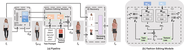 Figure 2 for FashionTex: Controllable Virtual Try-on with Text and Texture