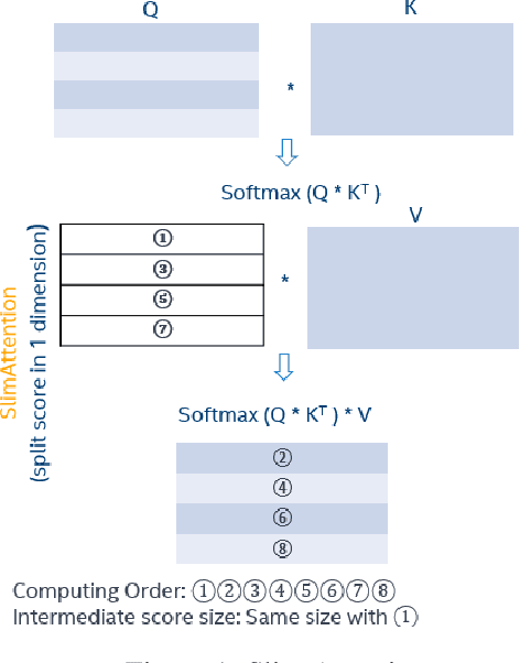 Figure 1 for Inference Performance Optimization for Large Language Models on CPUs