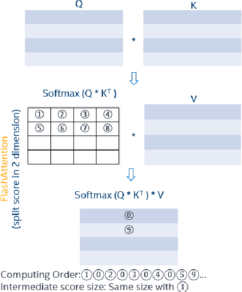 Figure 3 for Inference Performance Optimization for Large Language Models on CPUs