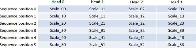 Figure 4 for Inference Performance Optimization for Large Language Models on CPUs