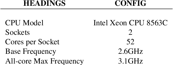 Figure 2 for Inference Performance Optimization for Large Language Models on CPUs