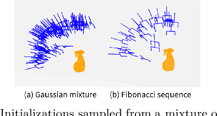 Figure 2 for Grasping by parallel shape matching