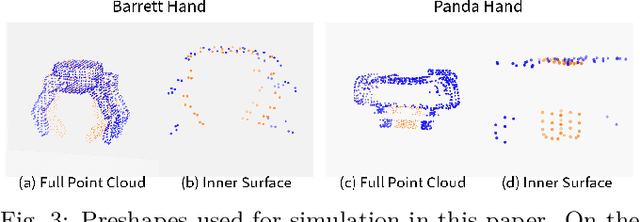 Figure 3 for Grasping by parallel shape matching