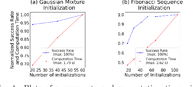 Figure 4 for Grasping by parallel shape matching