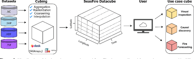 Figure 4 for SeasFire as a Multivariate Earth System Datacube for Wildfire Dynamics