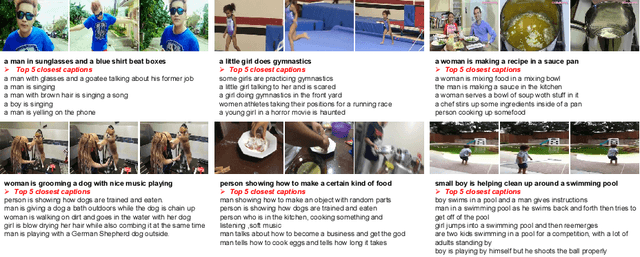 Figure 3 for Beyond Coarse-Grained Matching in Video-Text Retrieval