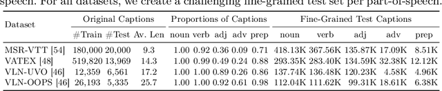 Figure 4 for Beyond Coarse-Grained Matching in Video-Text Retrieval