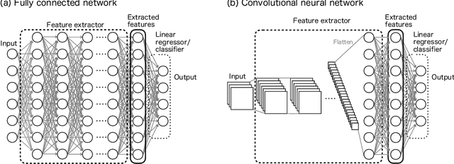 Figure 1 for Example-Based Explainable AI and its Application for Remote Sensing Image Classification