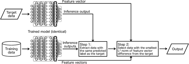 Figure 2 for Example-Based Explainable AI and its Application for Remote Sensing Image Classification