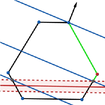 Figure 1 for Towards Efficient Pareto-optimal Utility-Fairness between Groups in Repeated Rankings