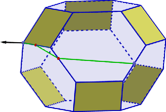 Figure 3 for Towards Efficient Pareto-optimal Utility-Fairness between Groups in Repeated Rankings