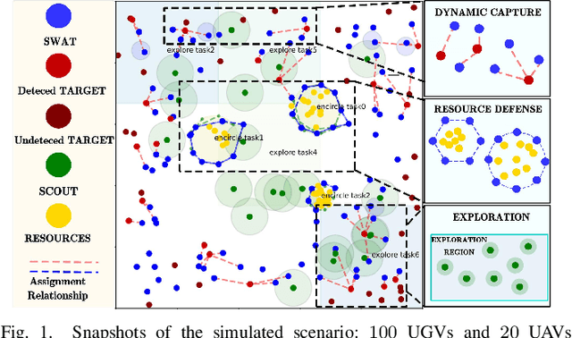 Figure 1 for Accelerated K-Serial Stable Coalition for Dynamic Capture and Resource Defense